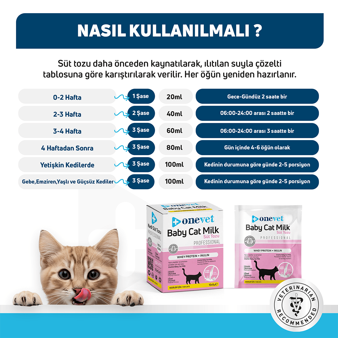 OneVet Sindirim ve Büyüme Destekleyici Yavru Kedi Süt Tozu