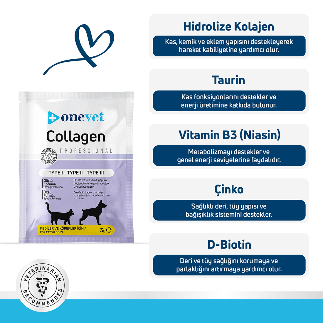 OneVet Collagen Kedi ve Köpekler için Eklem ve Kas Destekleyici Kolajen Saşe