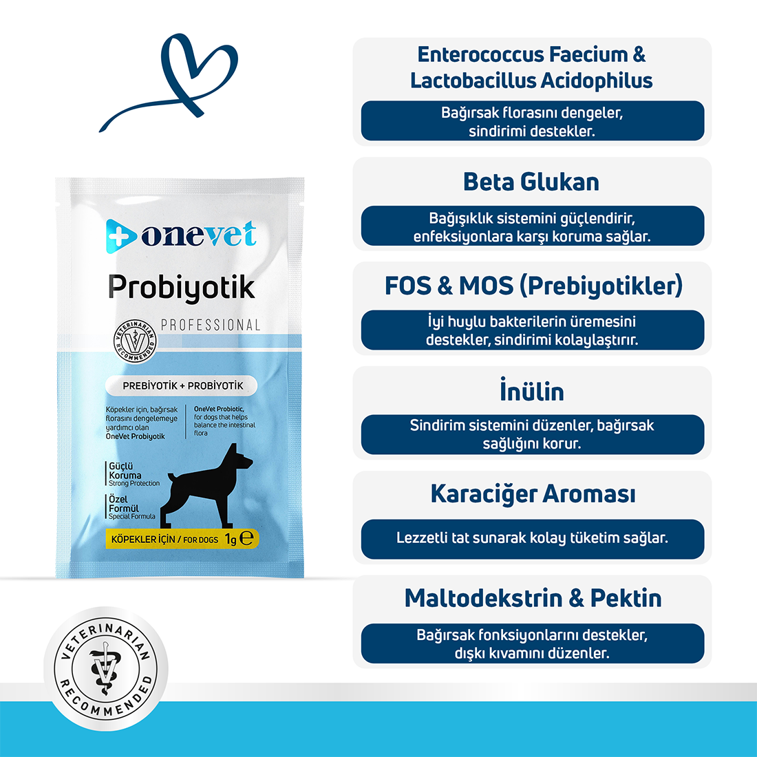 OneVet Sindirim ve Bağışıklık Güçlendirici Köpekler için Probiyotik Saşe