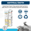 OneVet Multi Vitamin Macun Bağışıklık Güçlendirici Kedi Malt Paste