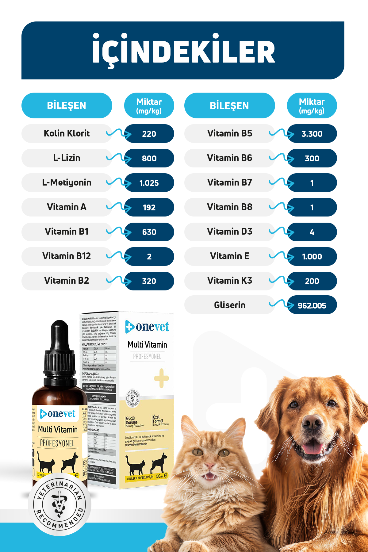 Multi Vitamin Kedi ve Köpekler İçin Kemik ve Kas Güçlendirici Vitamin Takviyesi