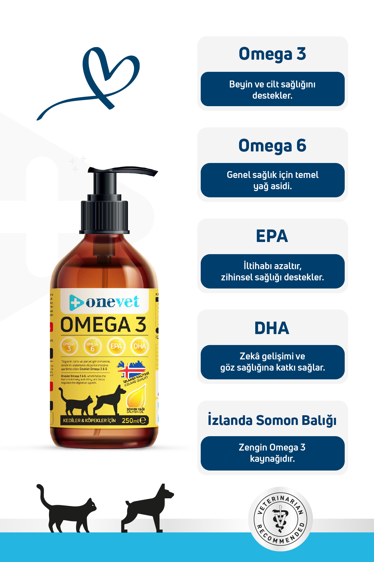 OneVet Omega 3 Balık Yağı 250 Ml Kedi ve Köpekler İçin Bağışıklık Destekleyici Fish Oil