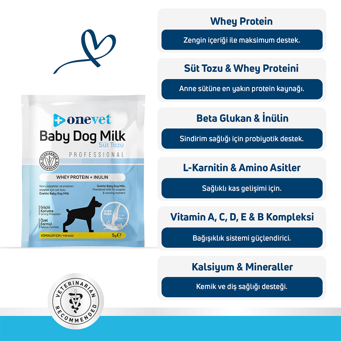 OneVet Sindirim ve Büyüme Destekleyici Yavru Köpek Süt Tozu