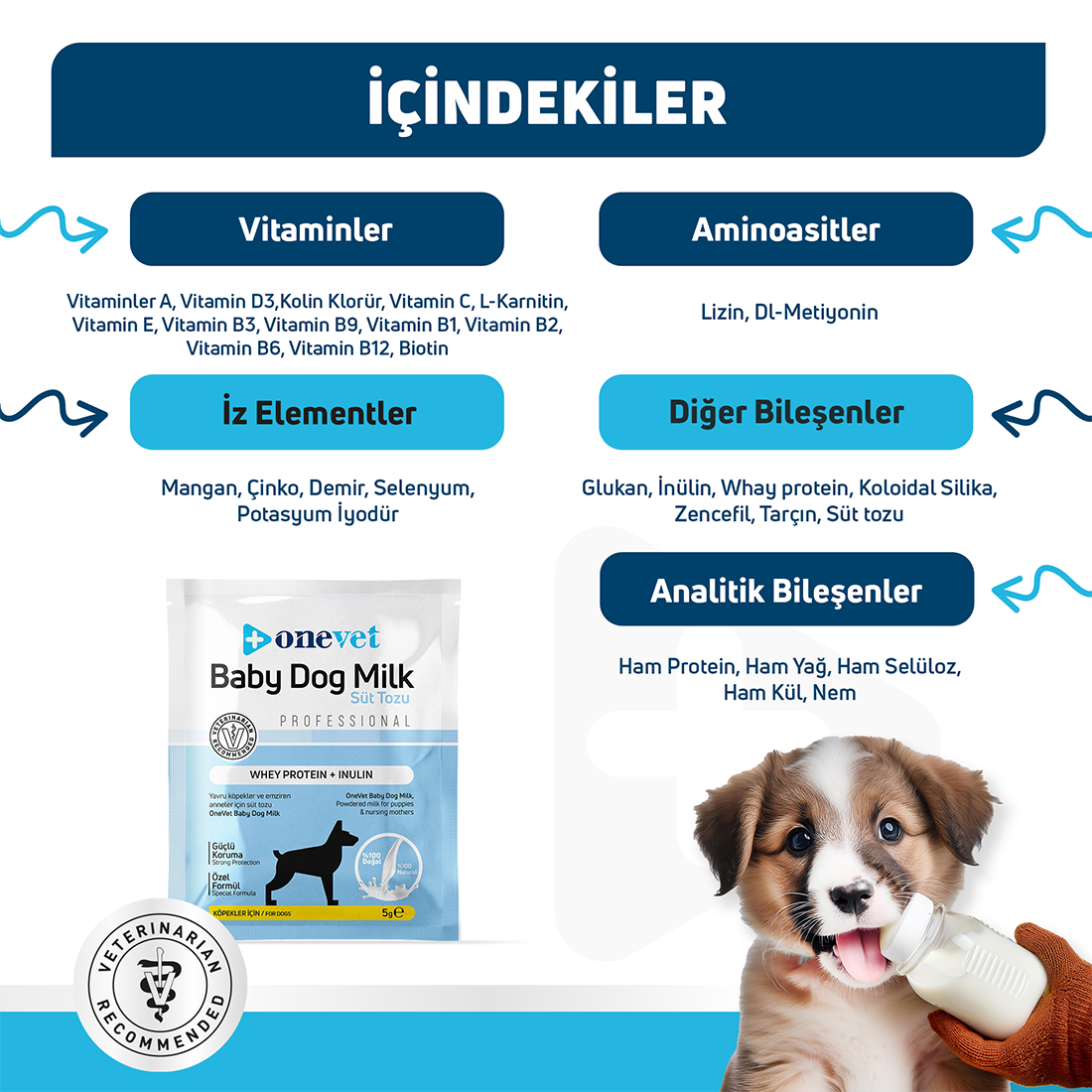 OneVet Sindirim ve Büyüme Destekleyici Yavru Köpek Süt Tozu