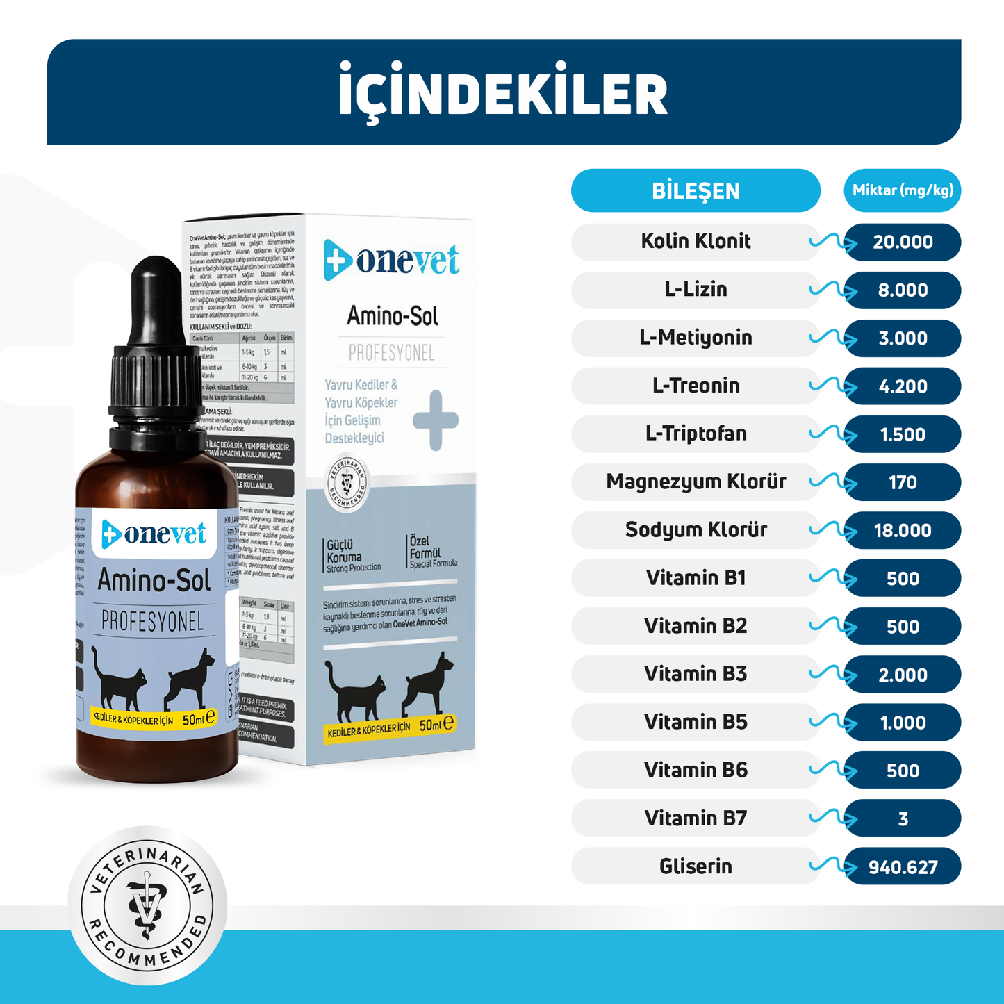 OneVet Amino-Sol Kedi Ve Köpekler Için Gelişim Destekleyici Damla 50 ml