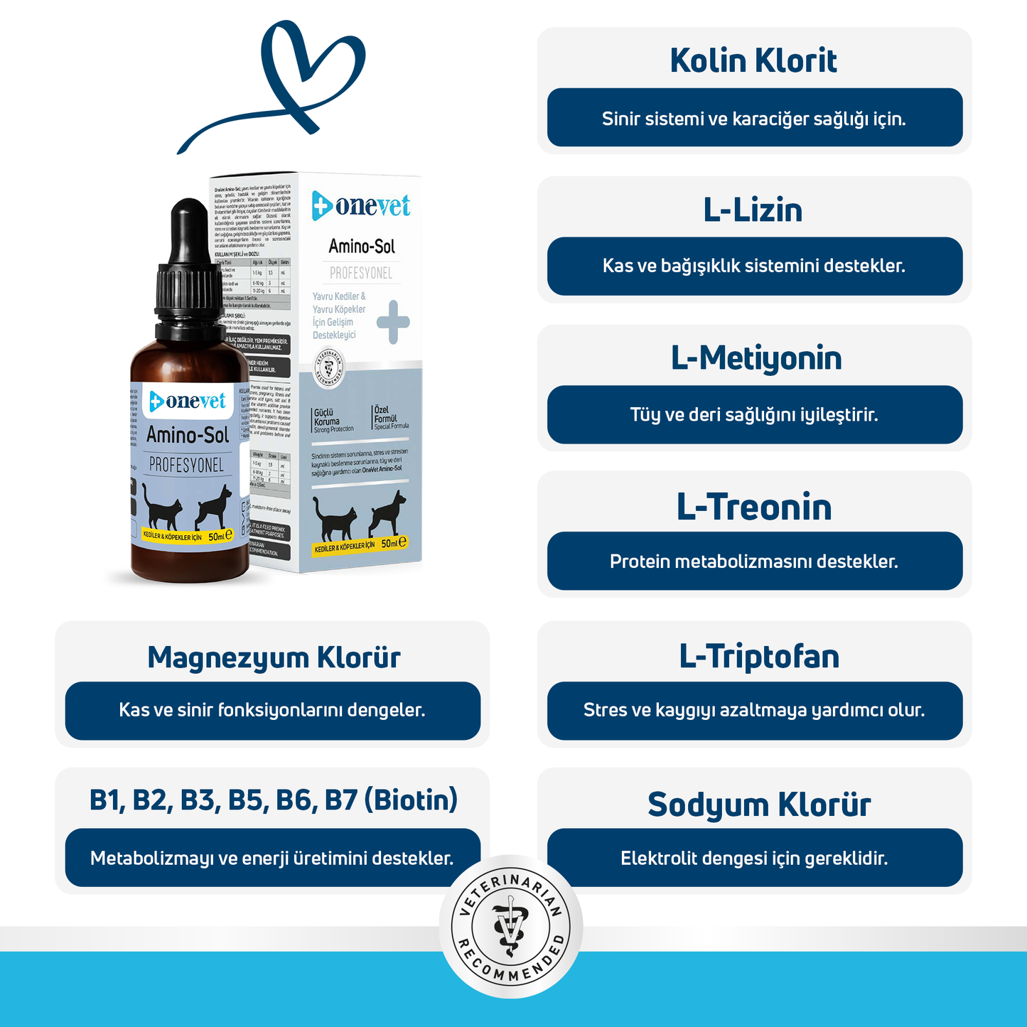 OneVet Amino-Sol Kedi Ve Köpekler Için Gelişim Destekleyici Damla 50 ml