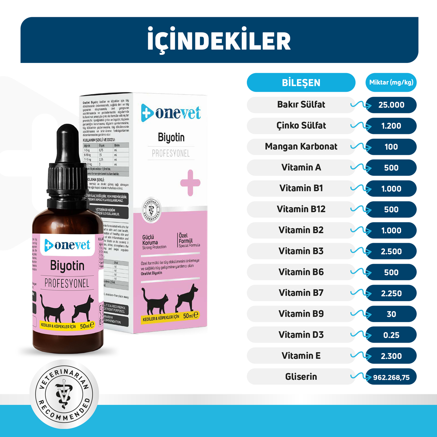 OneVet Biotin Damla Kedi ve Köpekler İçin Deri ve Tüy Sağlığı Destekleyici 50 ml