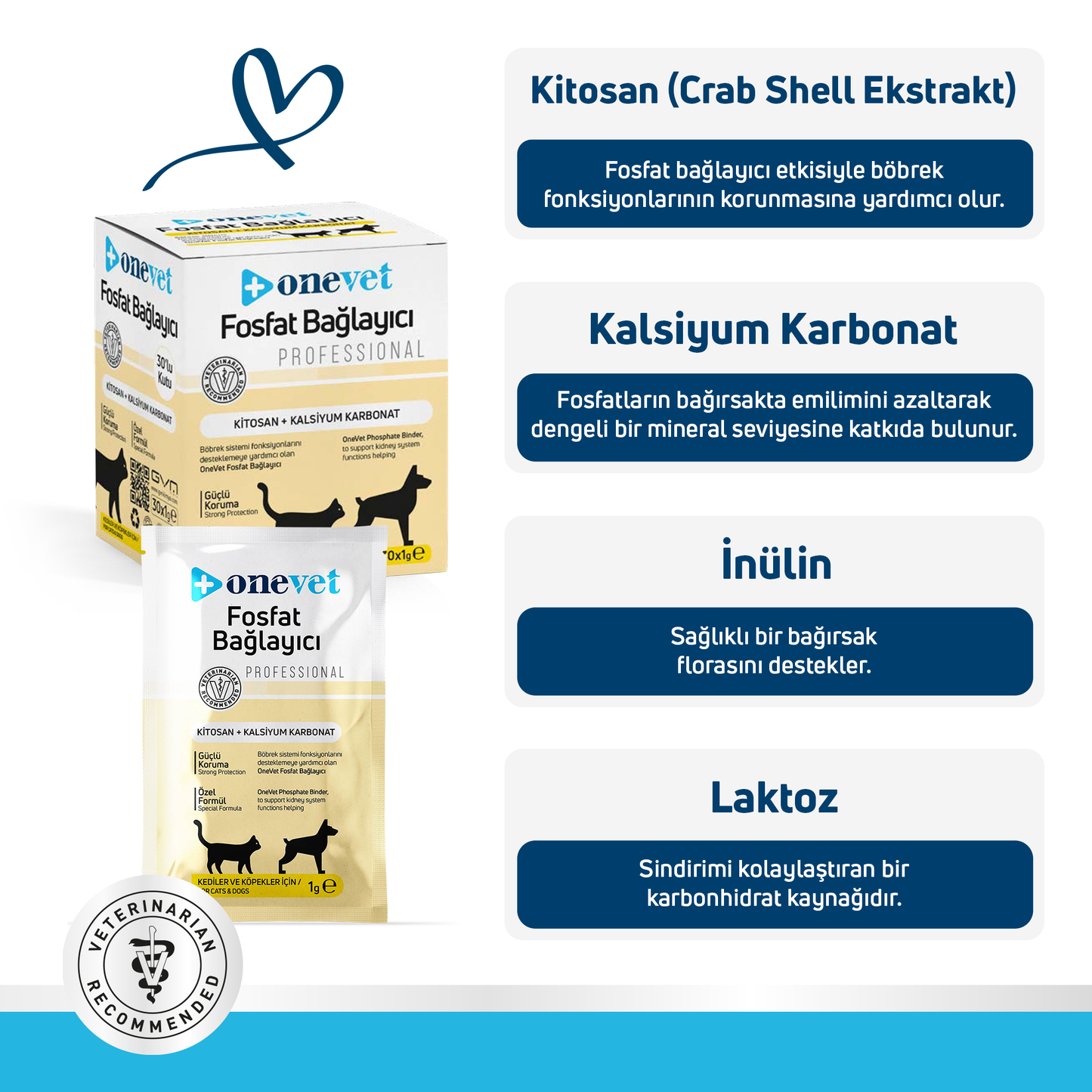 OneVet Fosfat Bağlayıcı Kedi Ve Köpekler İçin Böbrek Sağlığı Destekleyici Toz Şase 1 Gr. 30 Adet