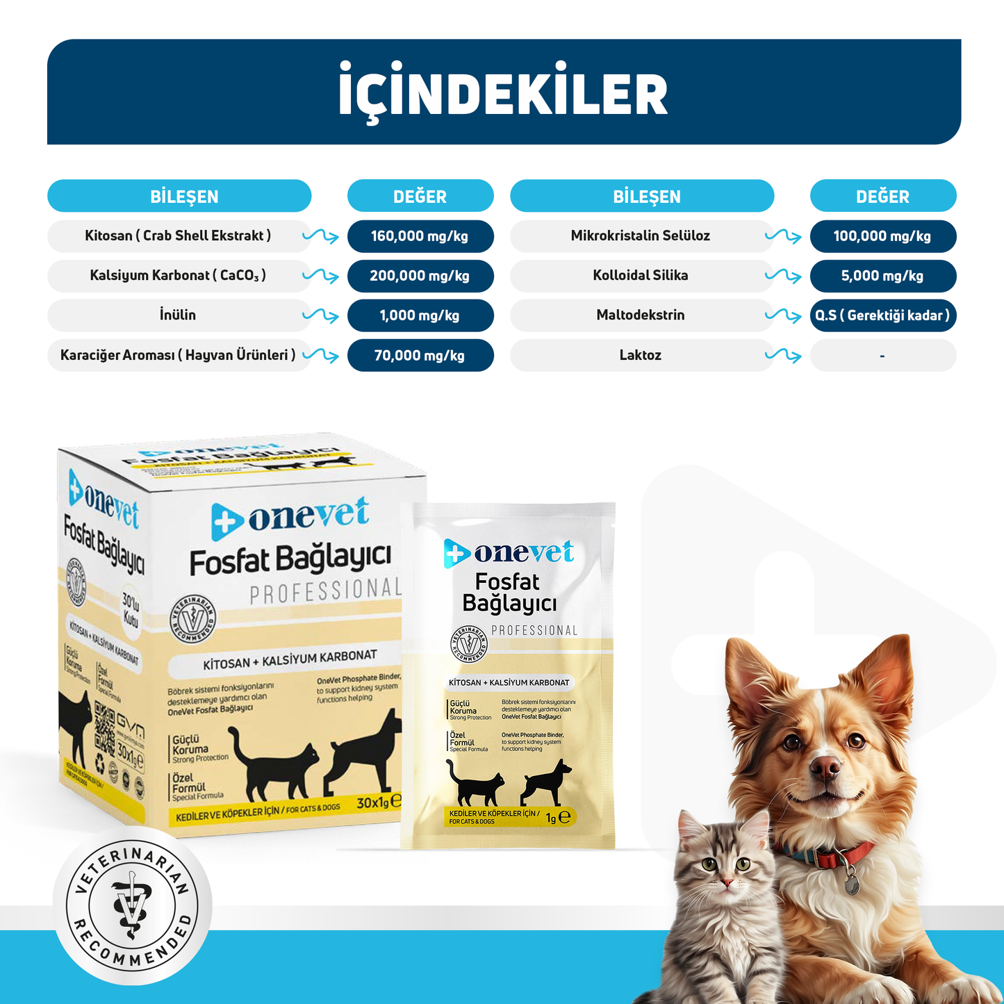OneVet Fosfat Bağlayıcı Kedi Ve Köpekler İçin Böbrek Sağlığı Destekleyici Toz Şase 1 Gr. 30 Adet