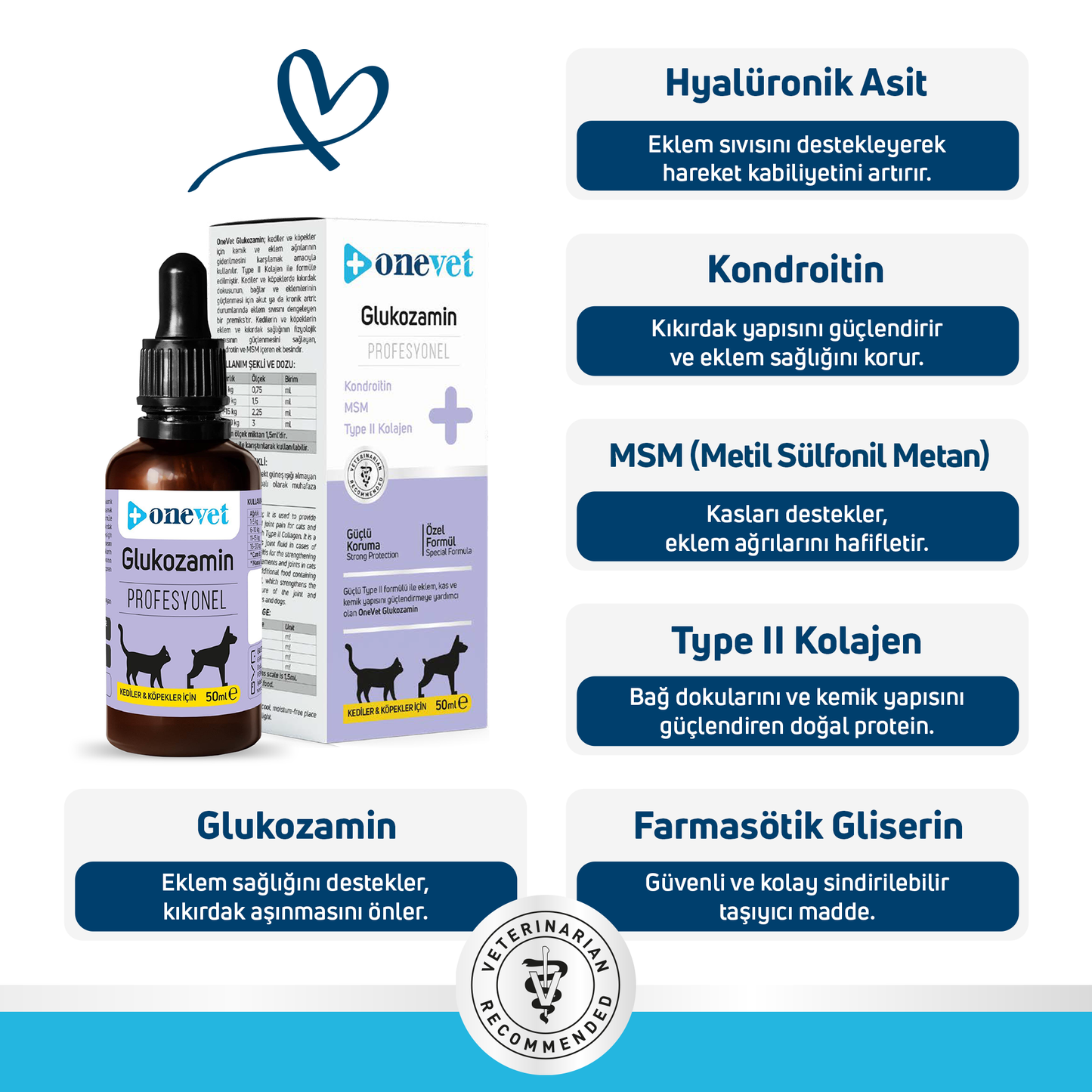 OneVet Glukozamin Kedi Ve Köpekler Için Eklem Ve Kıkırdak Sağlığı Destekleyici Damla 50 ml
