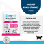 OneVet Kedi Kumu Koku Giderici Saşe