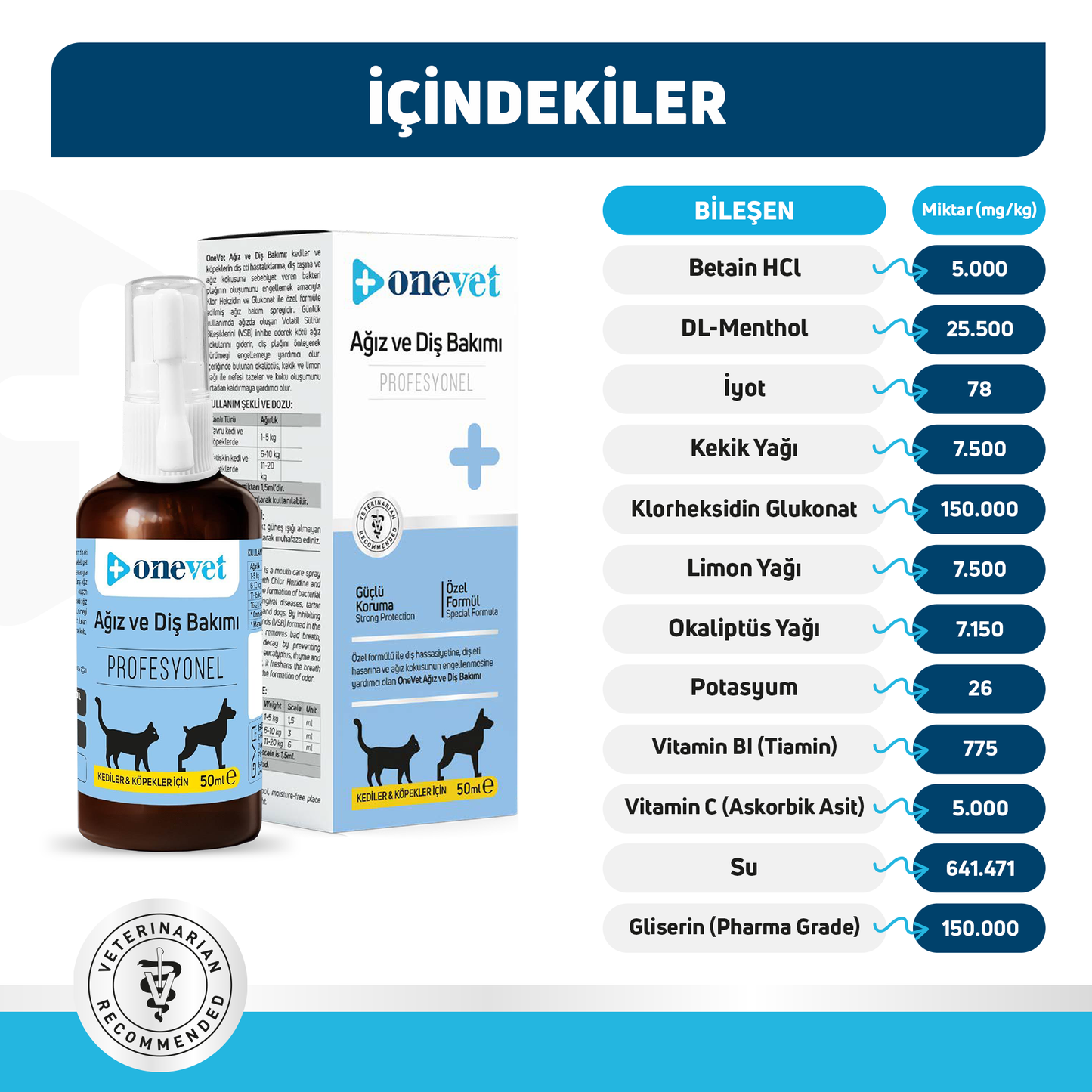 OneVet Kedi ve Köpekler İçin Ağız ve Diş Bakımı Destekleyici Damla 50 ml