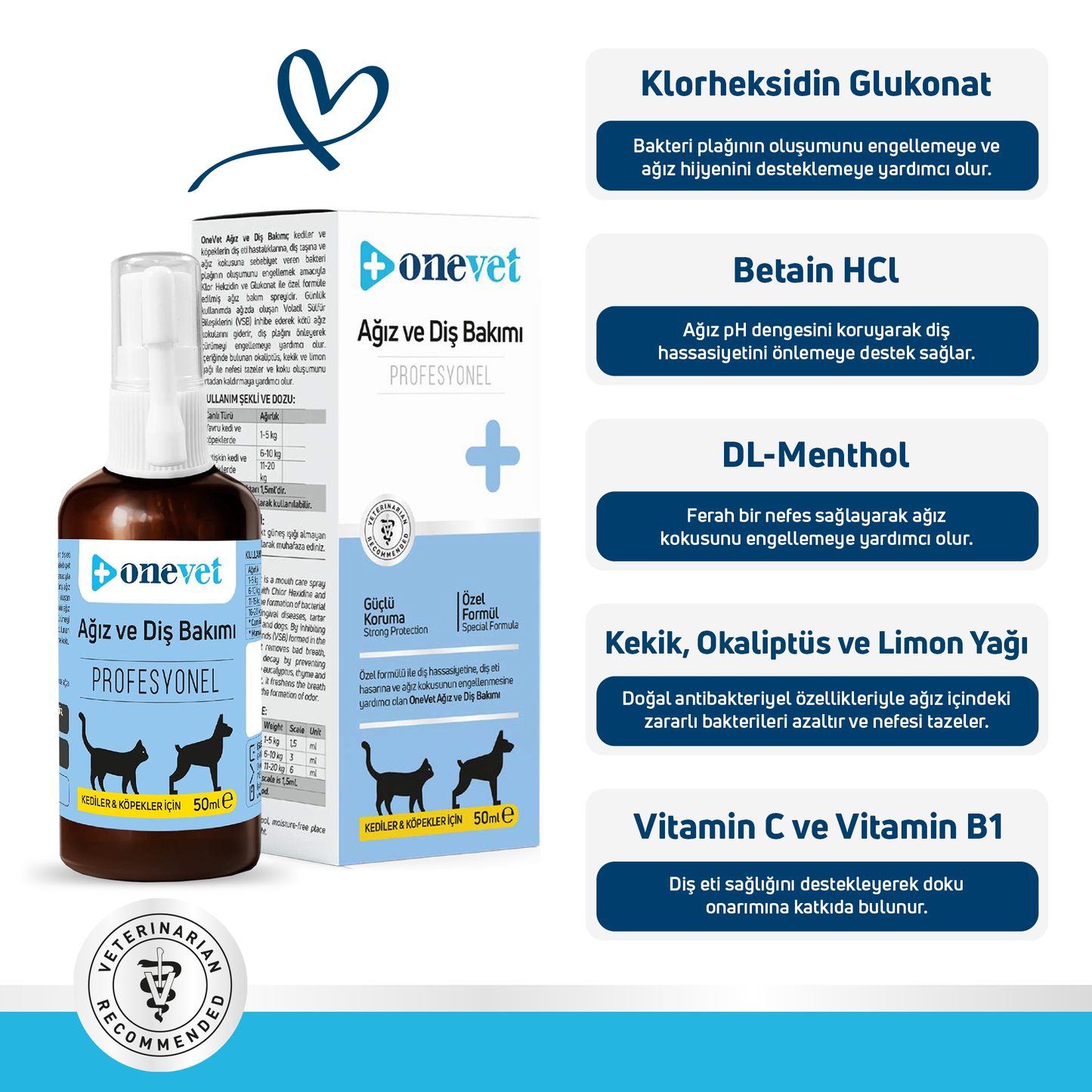 OneVet Kedi ve Köpekler İçin Ağız ve Diş Bakımı Destekleyici Damla 50 ml