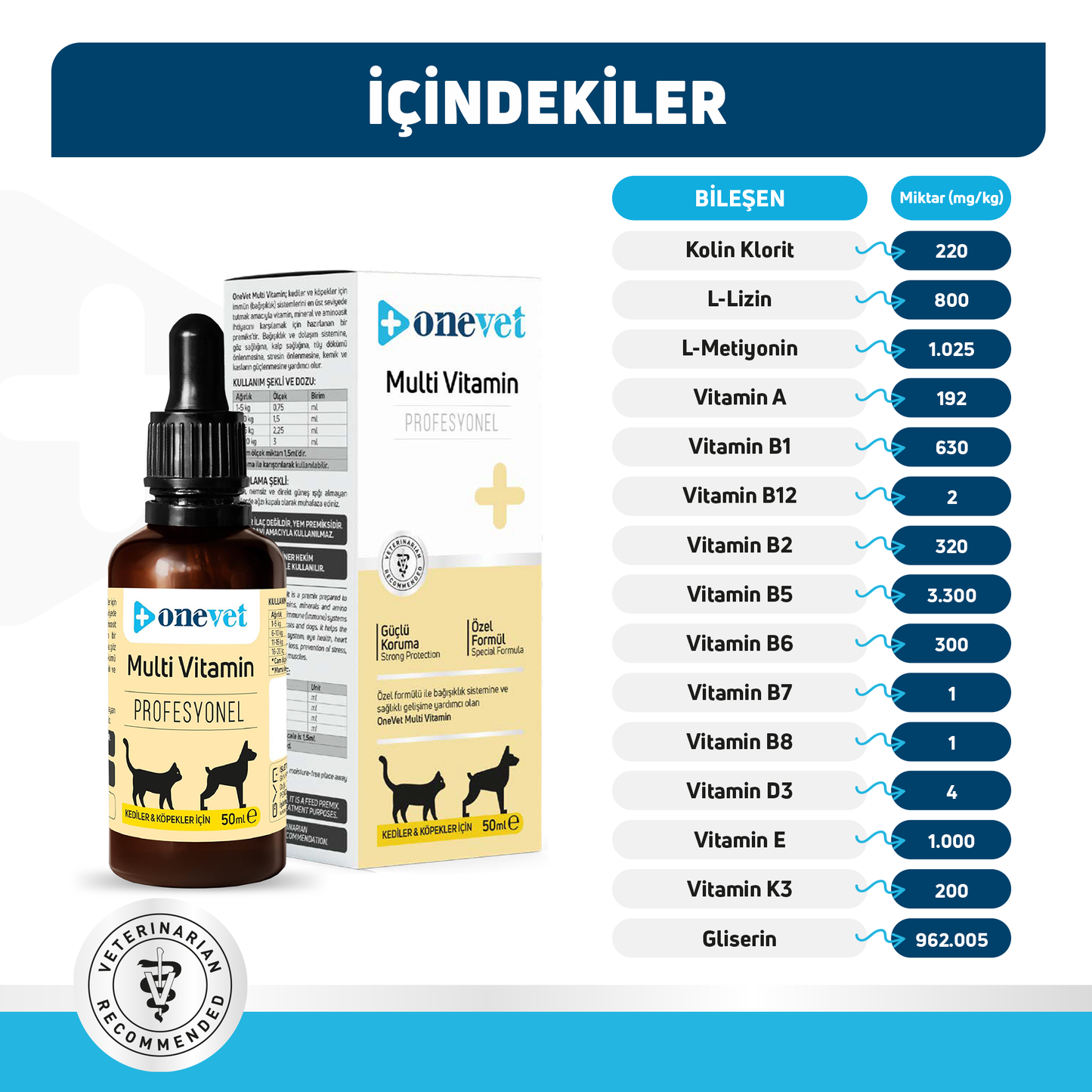 OneVet Multi Vitamin Damla Kedi ve Köpekler İçin Kemik ve Kas Güçlendirici Vitamin Takviyesi 50 ml