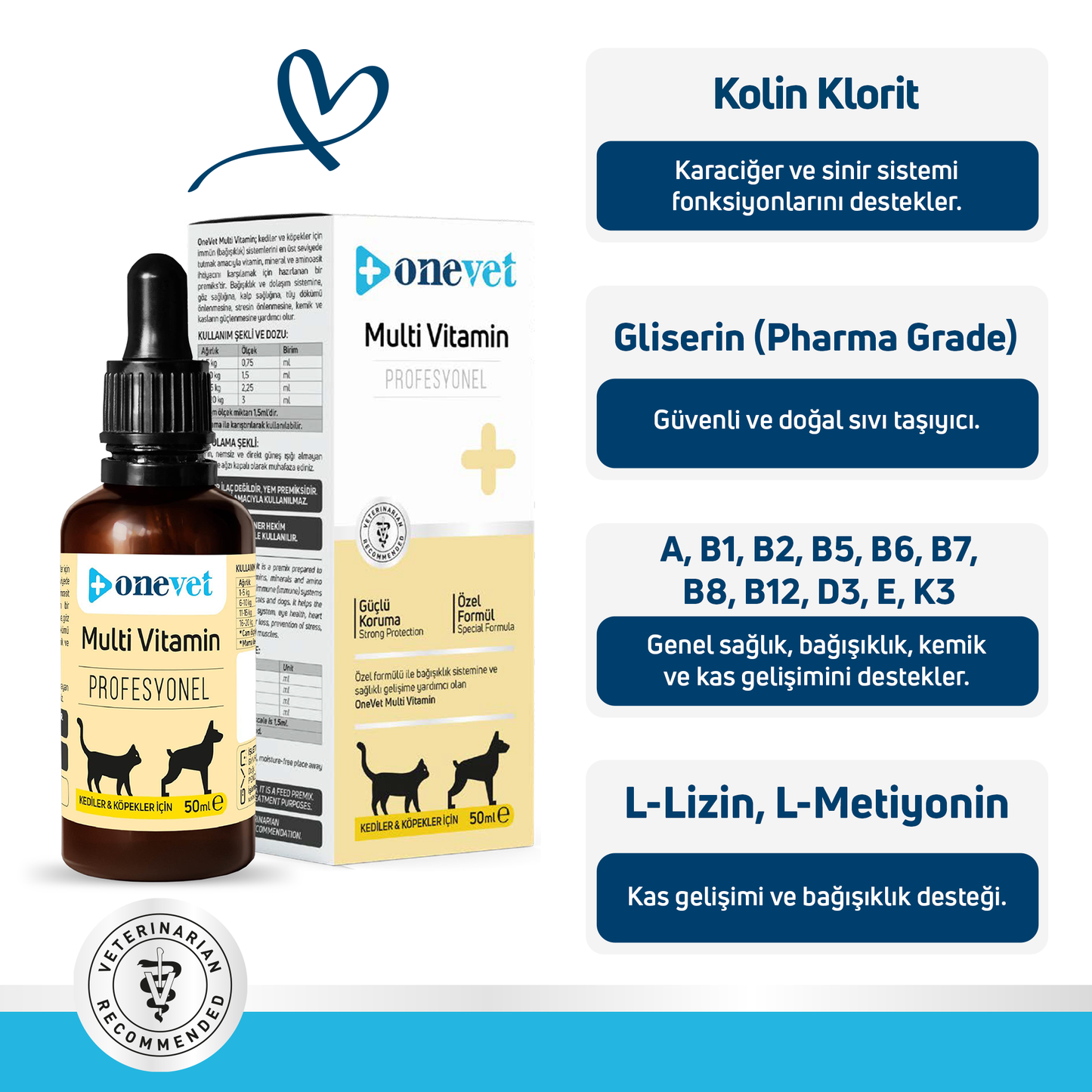 OneVet Multi Vitamin Damla Kedi ve Köpekler İçin Kemik ve Kas Güçlendirici Vitamin Takviyesi 50 ml