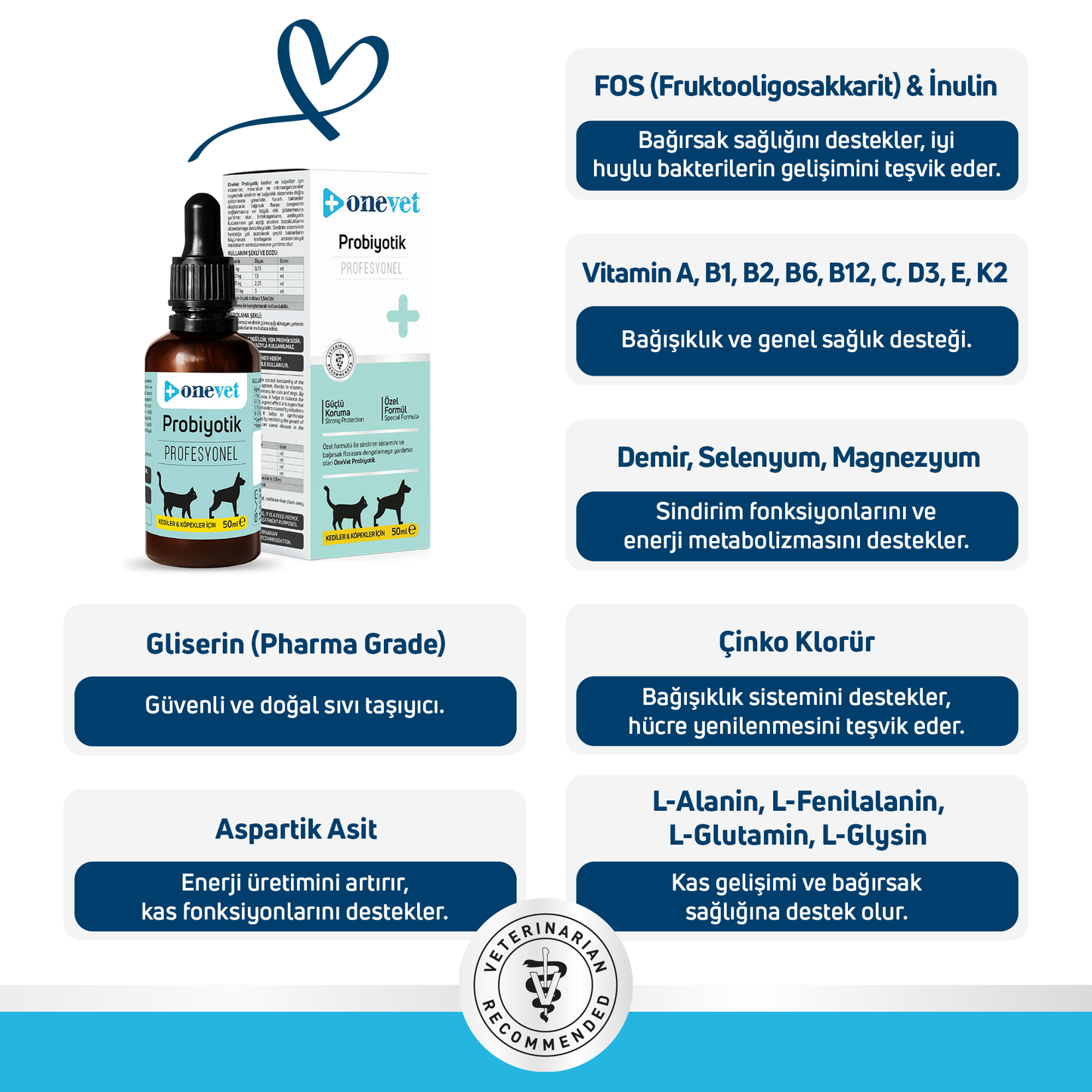 OneVet Prebiotik Damla Kedi ve Köpekler İçin Sindirim ve Bağışıklık Güçlendirici 50 ml