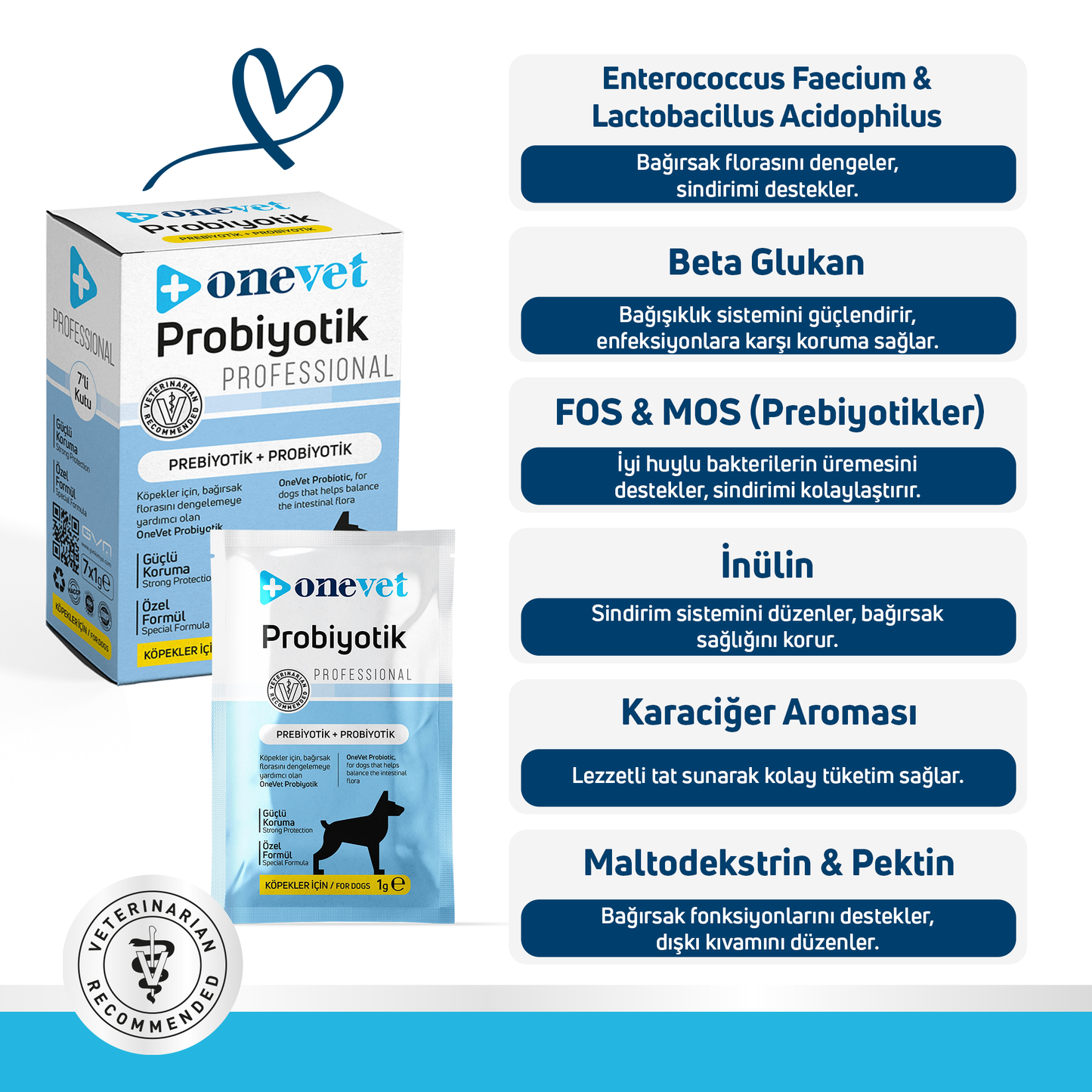 OneVet Probiyotik Şase Köpekler Için Sindirim Ve Bağışıklık Desteği Takviye Vitamini 7x1gr